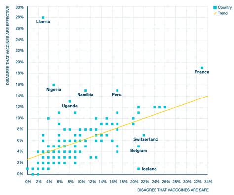 Vaccine Hesitancy The Backfire Effect Of Progress Skema Thinkforward