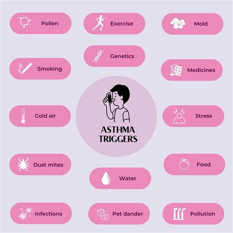 Asthma Causes