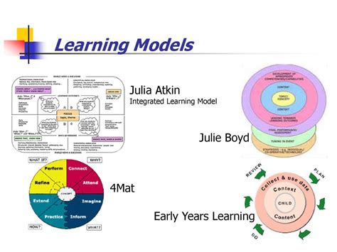 Sacsa Online Support For Planning And Programming Ppt Download