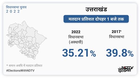 Assembly Elections 2022 Live Updates Uttar Pradesh 2nd Phase Voting