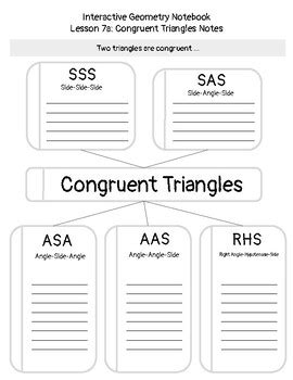 Congruent Triangles Notes By PachySan TPT