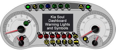 Kia Dashboard Warning Lights Symbols