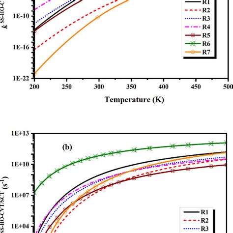 Potential Energy Profiles In Kcal Mol Electronic Energy Relative To