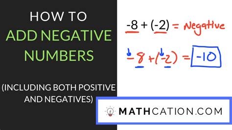 Adding Negative Numbers Worksheet Rules And Examples