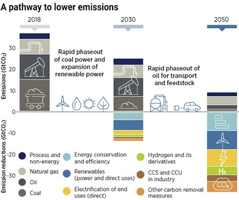 6 Clean Energy Priorities That Could Deliver Cop26 Breakthroughs Pbs News