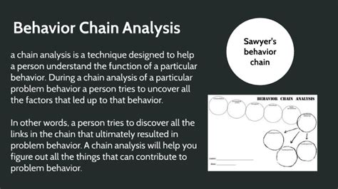 Behavior Chain Analysis By Lesley Reagan On Prezi