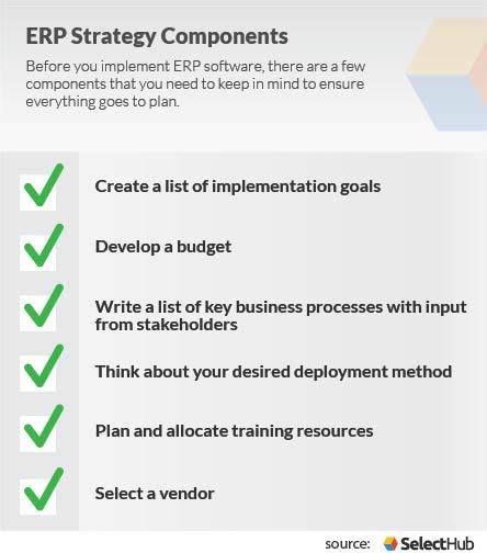 Erp Strategy What To Keep In Mind When Implementing Erp Software Hot