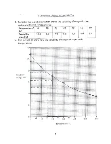 Solubility Curve Worksheet With Answers