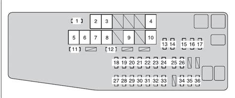 Toyota Avalon Fuse Box Diagram Startmycar