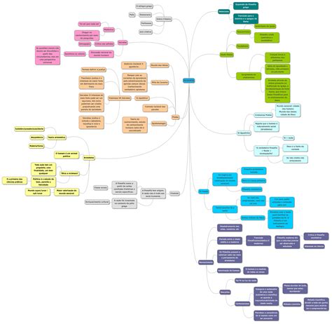 Mapa Mental Da Filosofia