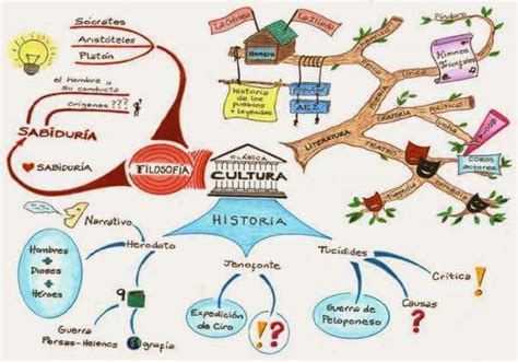 Mapa Mental Ejemplos S Per Creativos Y Bonitos