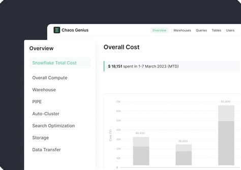 Chaos Genius Snowflake Cost Allocation And Visibility