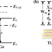 a) Energy band structure schematic diagrams of the device in ...