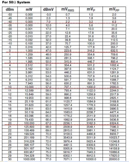 現：オーディオプレシジョン社usaへ引継がれています Level換算ご参考600Ω： Dbdbmmv 50Ω Dbdbmmv