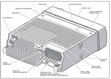 Tait TM8110 specifications - Ham Radio Programming