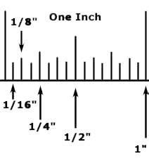 Cómo leer una regla en pulgadas