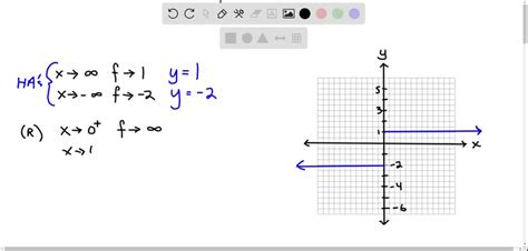 Solved Sketching Graphs Sketch A Possible Graph Of A Function F That