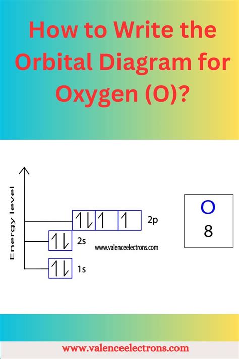 Electron Orbital Diagram For Oxygen