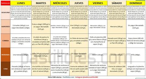 Dieta 1500 Calorias ¡con Menú Semanal Para Imprimir