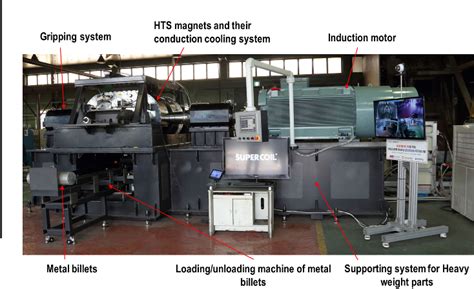 Figure 1 From Commercial Design And Operating Characteristics Of A 300