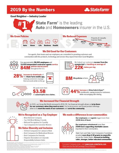 State Farm Rate Increase Georgia Bren Marlie