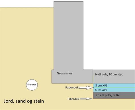 Oppbygging Av Nytt Dekke I Kjeller Byggebolig