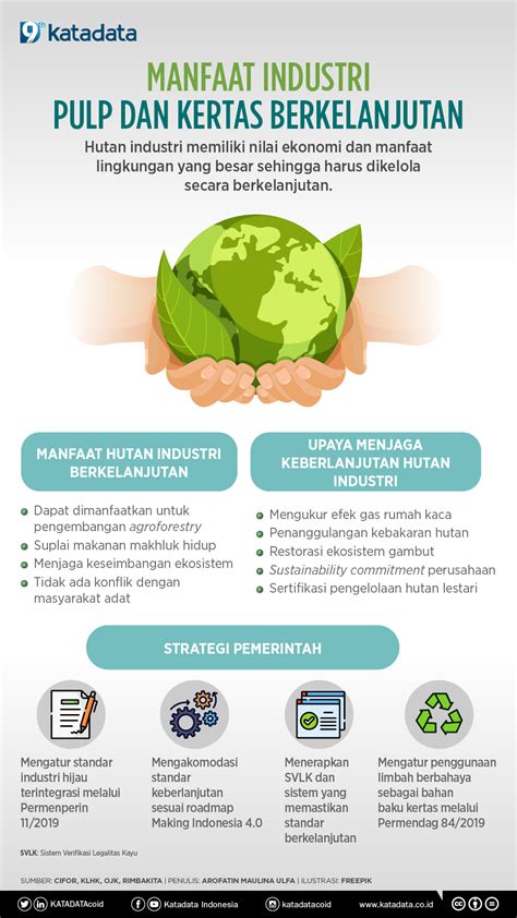 Manfaat Industri Pulp Dan Kertas Berkelanjutan Infografik Katadata Co Id