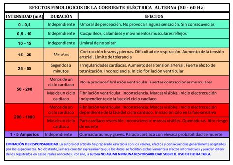 Cuánta energia soporta el cuerpo humano Incluye VÍDEO