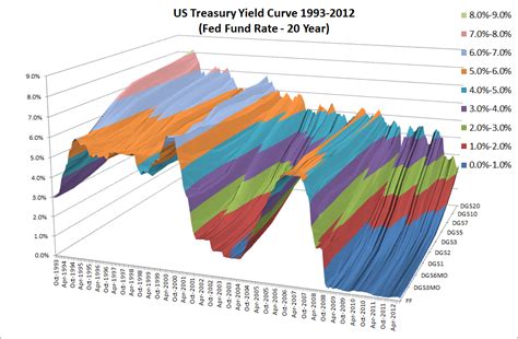 Yield Curve Construction Models - Tools & Techniques