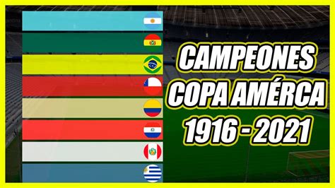 Todos Los Campeones Copa América 1916 2021 ¡felicidades Argentina