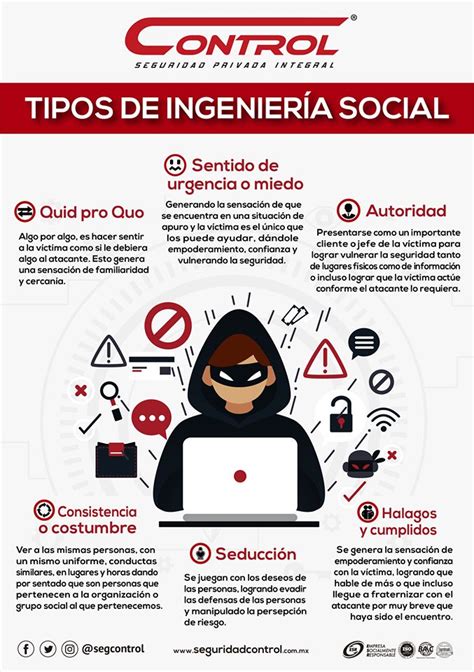 Tipos De Ingeniería Social Tecnologias De La Informacion Y Comunicacion Libros De Informatica