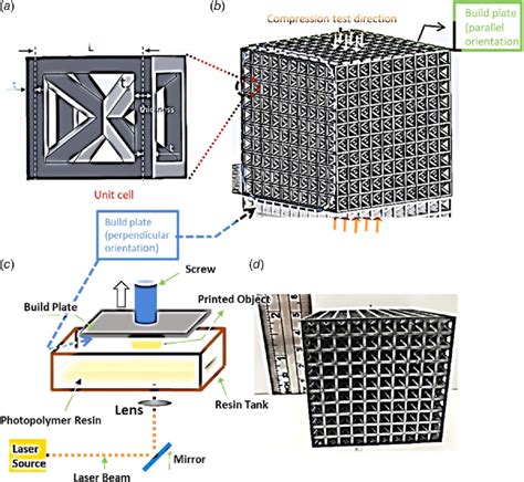 (a) Unit cell, (b) CAD model of the BCC lattice metamaterials design,... | Download Scientific ...