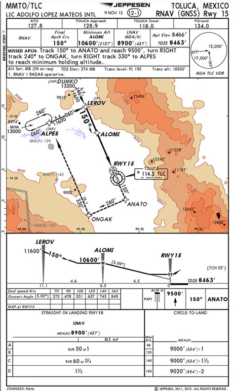 RNAV GNSS Example