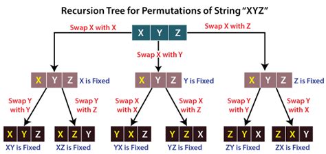 Generate All Combinations In Python A Comprehensive Guide