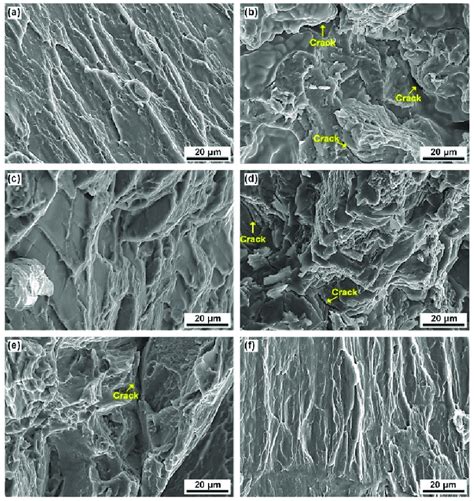 Fracture Morphologies Of The Tensile Samples Ab Laser Power At 3