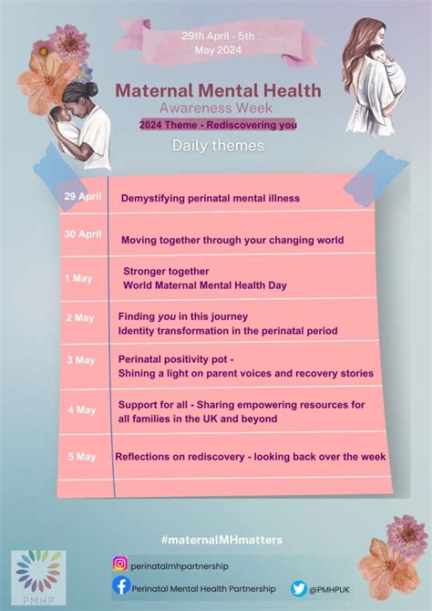 Maternal Mental Health Awareness Week Daily Themes Perinatal Mental