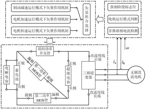 一种基于混合储能单元的无刷直流电机系统控制方法与流程