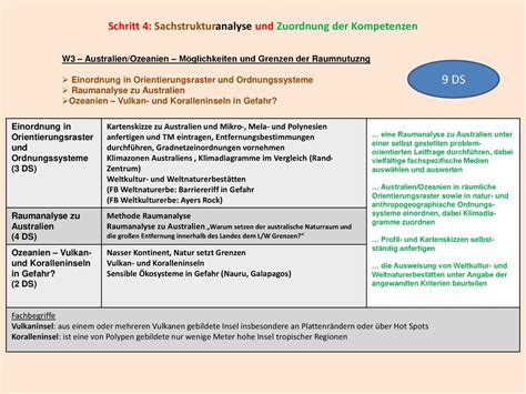 Planung Des Schuljahrganges Ppt Herunterladen