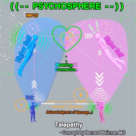 Telepathy Explained