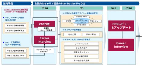 キャリア形成事例インタビュー｜従業員のキャリア自律を支援するために