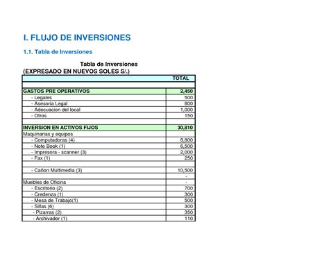 SOLUTION Flujo De Inversiones Cuadro De Inversiones Descriptivo