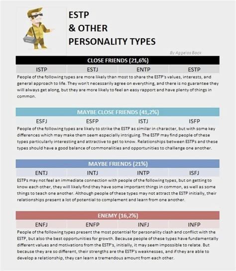 Pin By Amelia Kannapien On Mbti Mbti Personality Mbti Personality Types