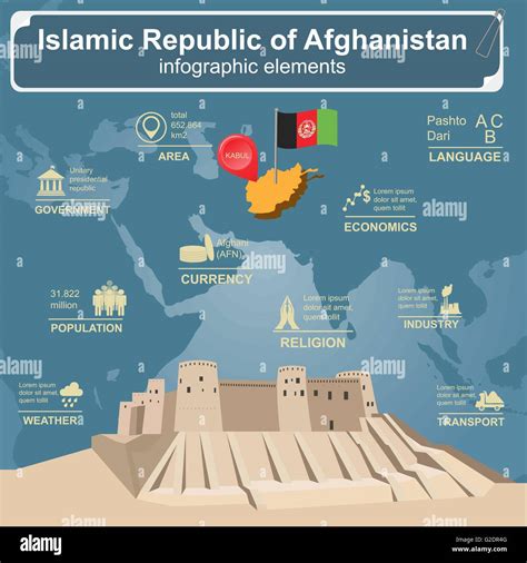 Afganistan Infographics Statistical Data Sights Vector Illustration