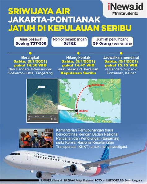 Infografis Tragedi Awal Tahun Pesawat Sriwijaya Air Jatuh