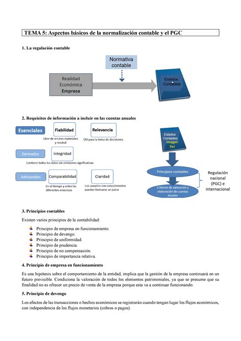 Tema Apuntes Tema Intr Contabilidad Ade Tema Aspectos