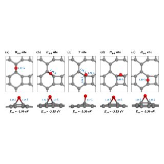 Top And Side Views Of The Optimized Structures Of An Oxygen Atom