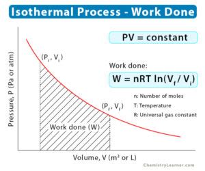 Isothermal Process: Definition, Formula, and Examples