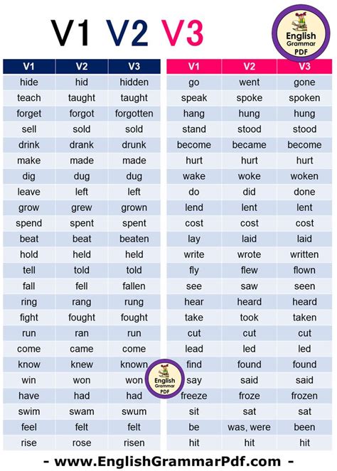 62 V1 V2 V3 List Present Past And Past Participles Regular And