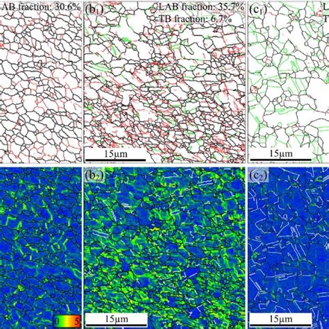 Microstructural Features At The High Speed Flowing Stage P3 A 1 C 1