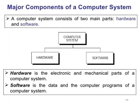 🎉 Major components of computer system. System Components. 2019-01-08